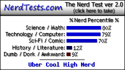 NerdTests.com says I'm an Uber Cool High Nerd.  What are you?  Click here!