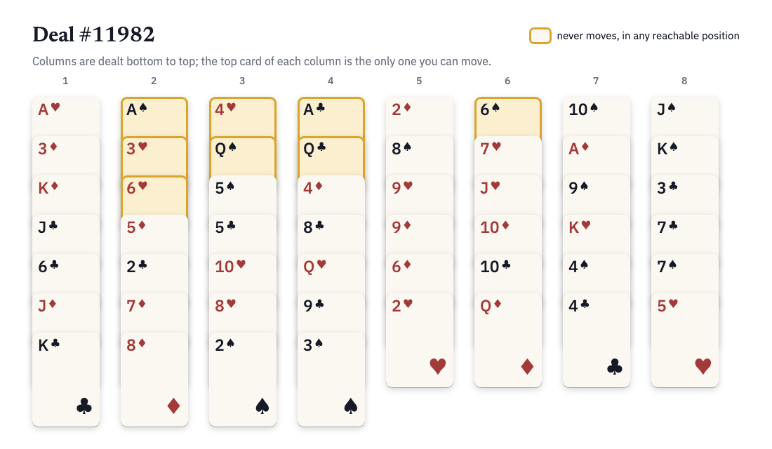The deal for game 11982 as eight columns. Column 1: A♥ 3♦ K♦ J♣ 6♣ J♦ K♣. Column 2: A♠ 3♥ 6♥ 5♦ 2♣ 7♦ 8♦. Column 3: 4♥ Q♠ 5♠ 5♣ 10♥ 8♥ 2♠. Column 4: A♣ Q♣ 4♦ 8♣ Q♥ 9♣ 3♠. Column 5: 2♦ 8♠ 9♥ 9♦ 6♦ 2♥. Column 6: 6♠ 7♥ J♥ 10♦ 10♣ Q♦. Column 7: 10♠ A♦ 9♠ K♥ 4♠ 4♣. Column 8: J♠ K♠ 3♣ 7♣ 7♠ 5♥. Eight cards are highlighted in gold as never moving: A♠, 3♥, 6♥, 4♥, Q♠, A♣, Q♣ and 6♠.