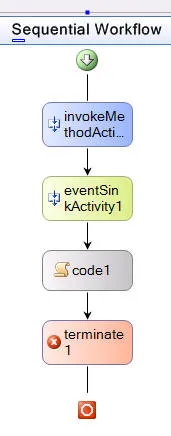 Workflow Communication Spelunking