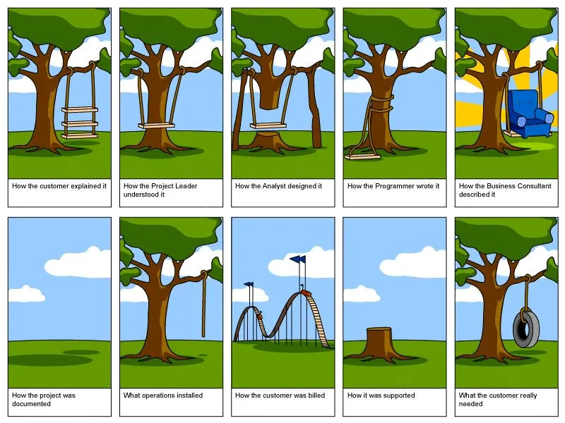 Project Life Cycle