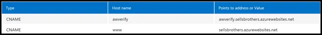 Moving My Site to Azure: DNS & SSL